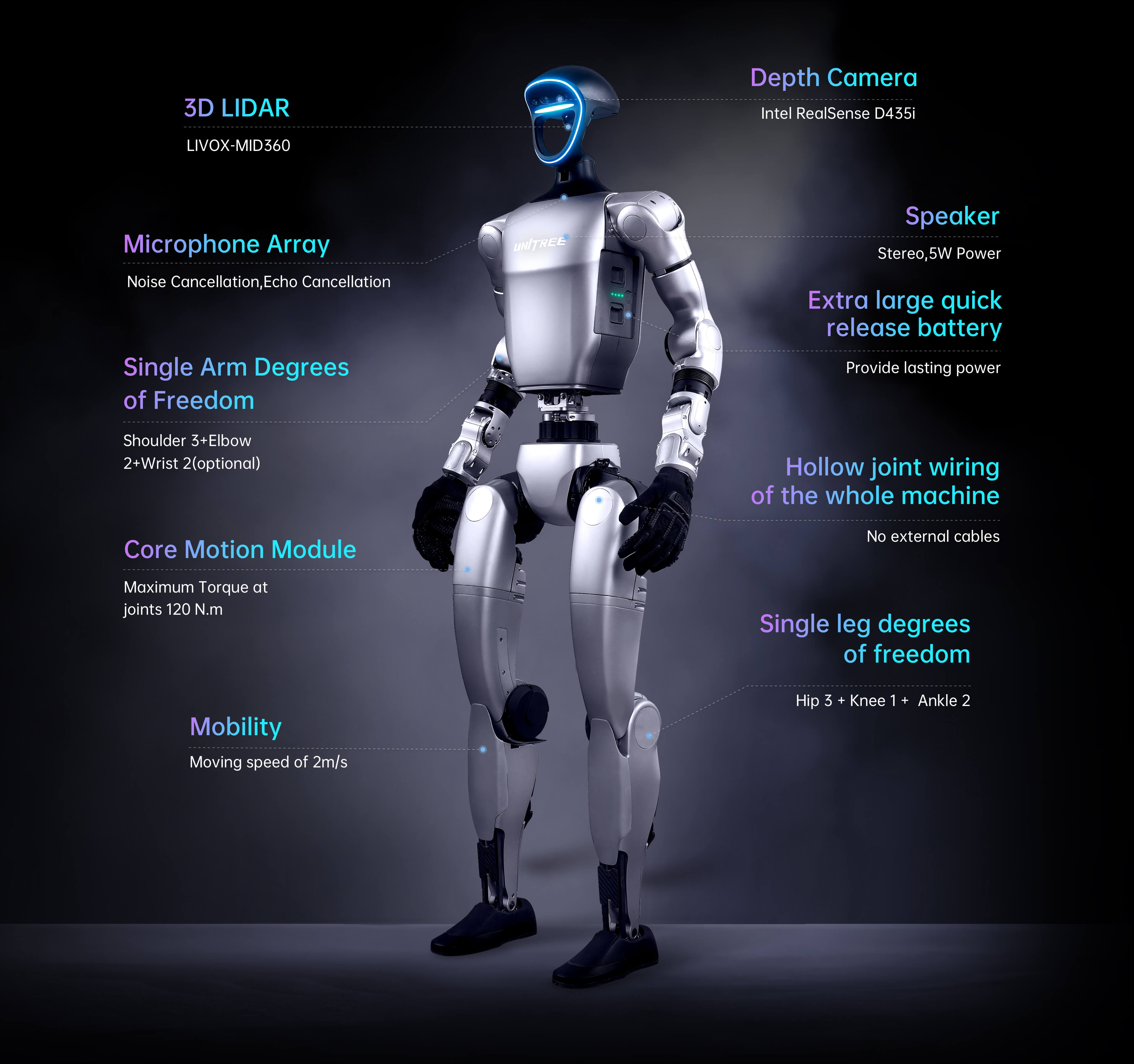 Unitree Robotics G1 Mid360 LiDAR - Image 1
